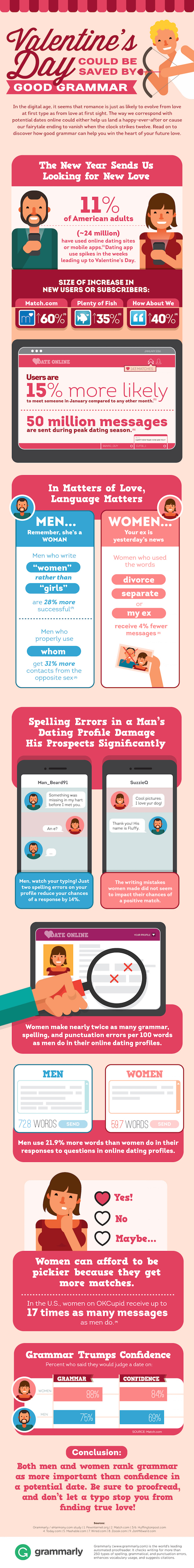 Valentine's Day Grammar 2016 Infographic